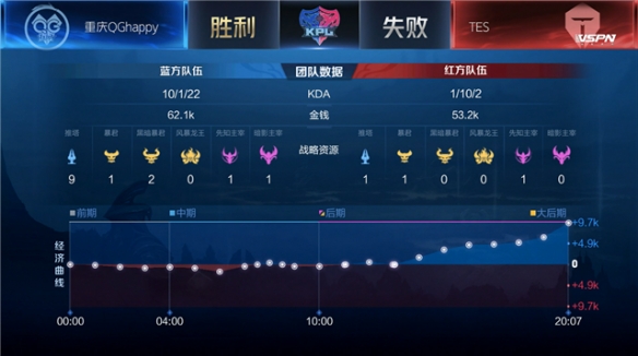 进攻端以高